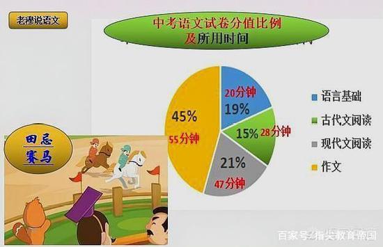 那么，作為即將參加中考的初中生，如何才能快速提高寫作速度和水平呢？