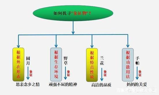 〖4〗學(xué)會倒敘、插敘等手法，讓情節(jié)起波瀾，避免平鋪直敘